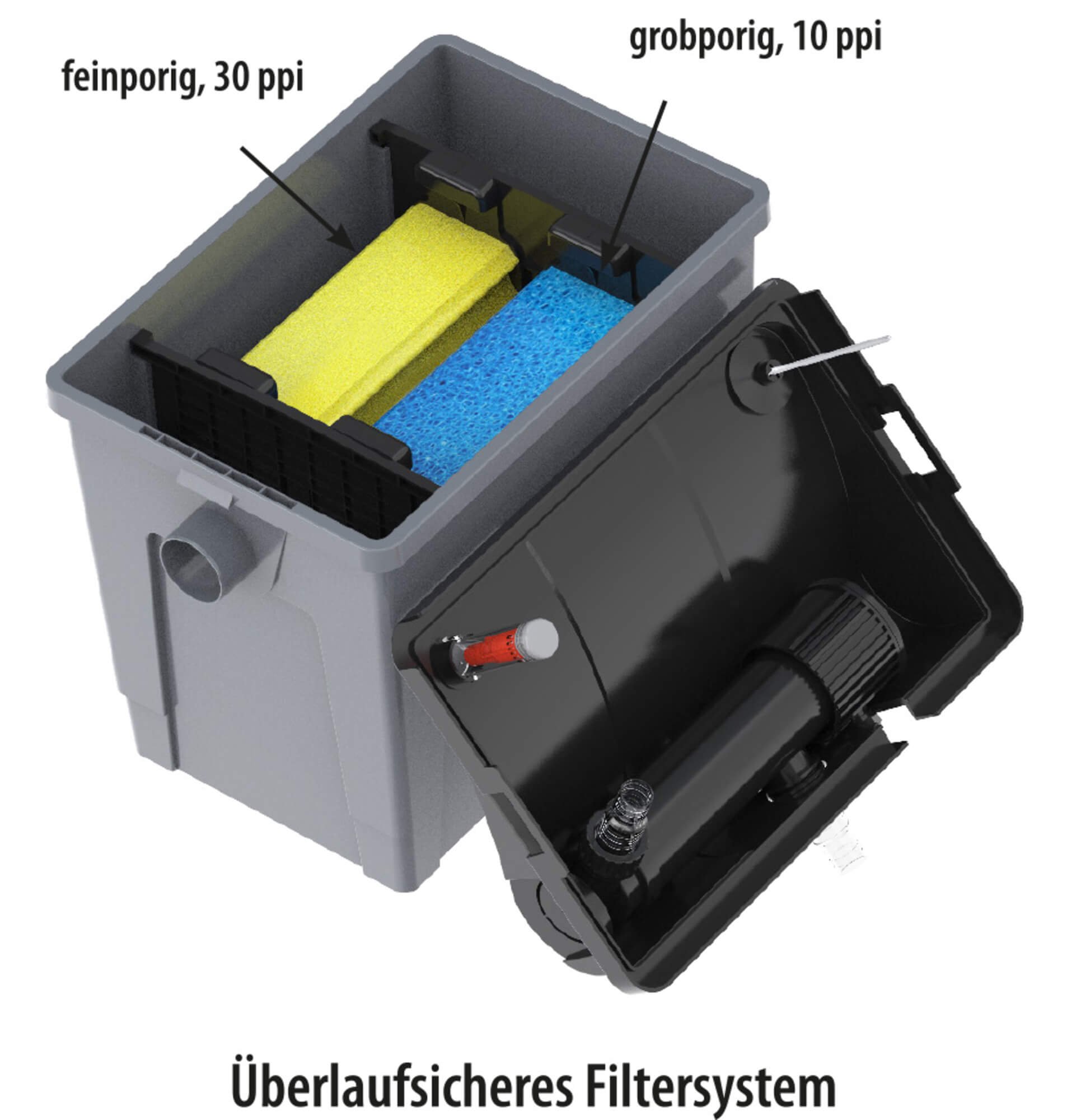 Heissner Durchlauffilter FPU10100-00 inkl. 9 Watt UV-C Teichklärer